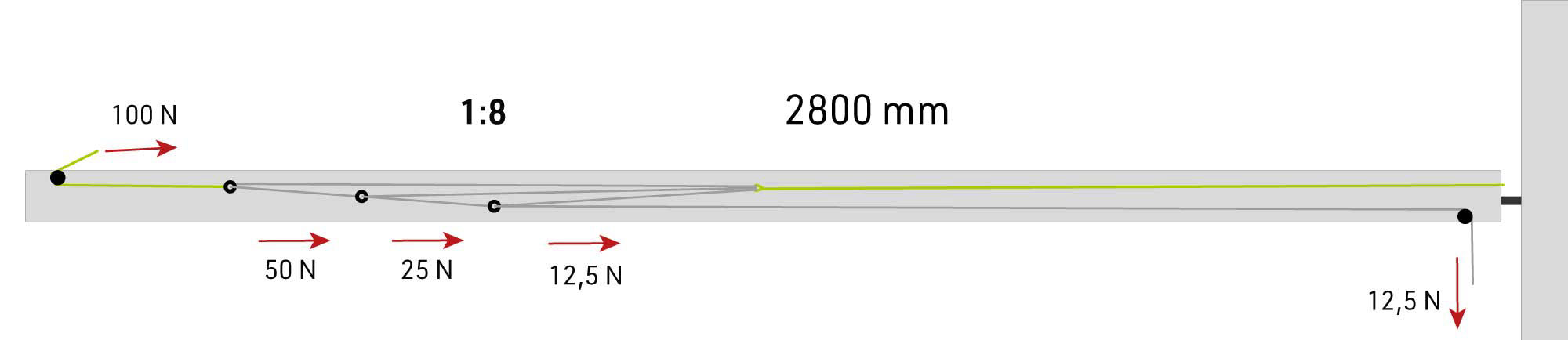 Zeichnung des Unerliekstrecker an der Dyas